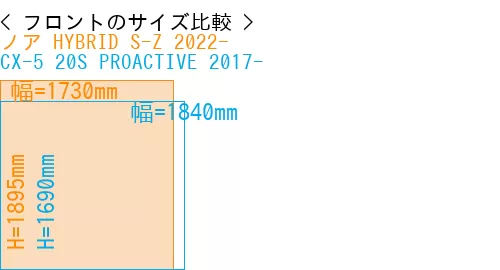 #ノア HYBRID S-Z 2022- + CX-5 20S PROACTIVE 2017-